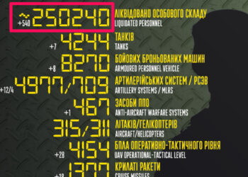 Количество уничтоженных руснявых оккупантов, вторгнувшихся в Украину, — 250 тысяч штук! (ВИДЕО) (7 августа 2023 г.) — Новости футбола