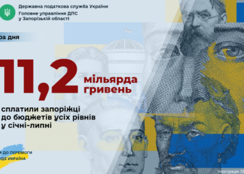 Податкові надходження запоріжців склали понад 11 мільярдів гривень