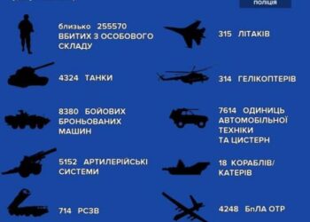 Загальні бойові втрати противника