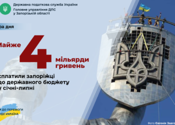 Запорізькі платники податків спрямували до державного бюджету майже 4 мільярди гривень