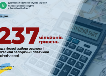 Запорізькі платники погасили заборгованість перед бюджетами та соціальними фондами на 237 мільйонів гривень