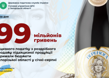 З роздрібного продажу підакцизних товарів бюджети запорізьких громад отримали 99 мільйонів гривень