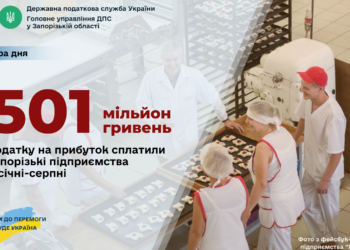 Запорізькі компанії і організації спрямували до бюджетів півмільярда гривень податку на прибуток