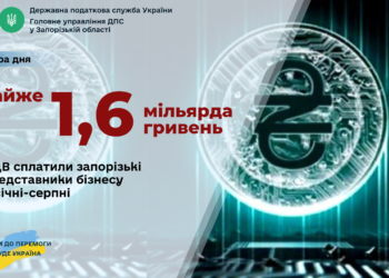 Запорізькі компанії і підприємства спрямували до держбюджету понад півтора мільярди гривень ПДВ