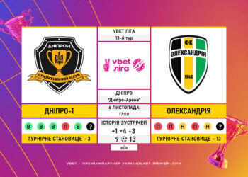 Матч 13-го туру VBET Ліги «Дніпро-1» — «Олександрія»: статистичне прев’ю