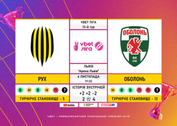 Матч 13-го туру VBET Ліги «Рух» — «Оболонь»: статистичне прев’ю