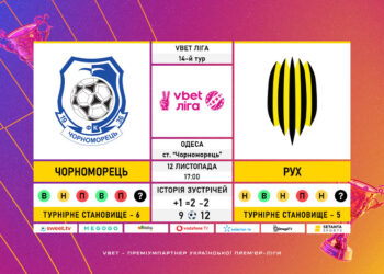 Матч 14-го туру VBET Ліги «Чорноморець» — «Рух»: статистичне прев’ю