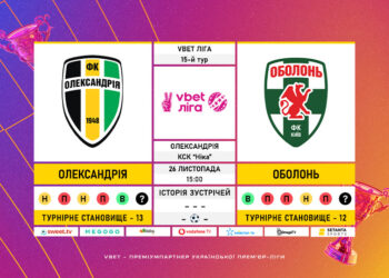 Матч 15-го туру VBET Ліги «Олександрія» — «Оболонь»: статистичне прев’ю
