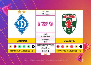 Матч 17-го туру VBET Ліги «Динамо» — «Оболонь»: статистичне прев’ю