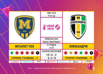 Матч 17-го туру VBET Ліги «Металіст 1925» — «Олександрія»: статистичне прев’ю