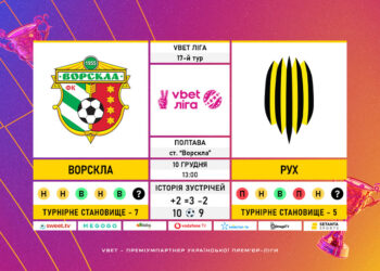 Матч 17-го туру VBET Ліги «Ворскла» — «Рух»: статистичне прев’ю