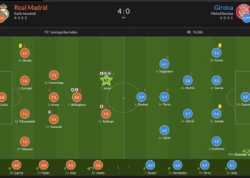 Оценки игры украинских футболистов за матч «Реал» — «Жирона»