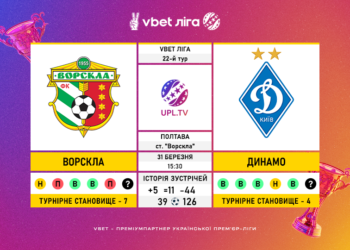 Матч 22-го туру VBET Ліги «Ворскла» — «Динамо»: статистичне прев’ю
