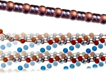 Вчені створили найтонший у світі металевий дріт з атомів міді та вуглецю — ТЕХНОЛОГИИ