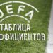 Украина продолжает терять очки в Таблице коэффициентов УЕФА