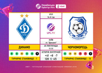 Матч 14-го туру VBET Української Прем’єр-Ліги «Динамо» — «Чорноморець»: статистичне прев’ю