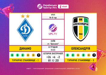 Матч 16-го туру VBET Української Прем’єр-Ліги «Динамо» — «Олександрія»: статистичне прев’ю