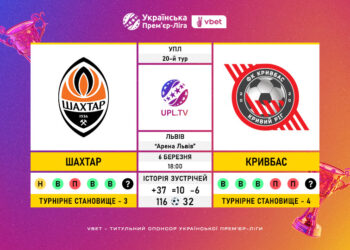 Матч 20-го туру VBET Української Прем’єр-Ліги «Шахтар» — «Кривбас»: статистичне прев’ю