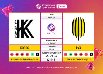 Матч 23-го туру VBET Української Прем’єр-Ліги «Колос» — «Рух»: статистичне прев’ю
