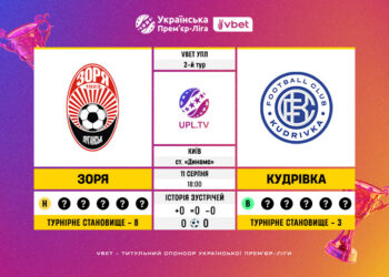 Матч 2-го туру VBET Української Прем’єр-Ліги «Зоря» — «Кудрівка»: статистичне прев’ю