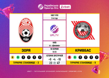 Матч 3-го туру VBET Української Прем’єр-Ліги «Зоря» — «Кривбас»: статистичне прев’ю