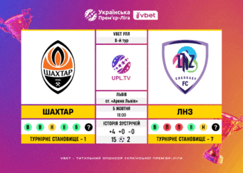 Матч 8-го туру VBET Української Прем’єр-Ліги «Шахтар» — ЛНЗ: статистичне прев’ю