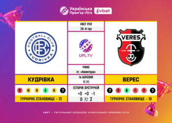 Матч 20-го туру VBET Української Прем’єр-Ліги «Кудрівка» — «Верес»: статистичне прев’ю